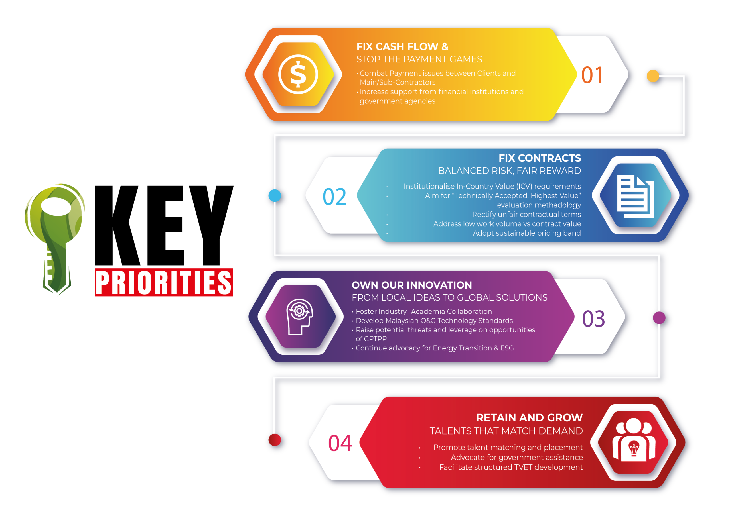 Main Priorities & Key Focus Areas